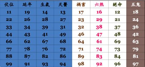 電話凶吉|號碼測吉凶，號碼吉凶查詢，號碼吉凶測試，測號碼吉凶，號碼五。